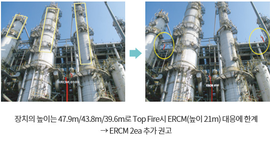 장치의 높이는 47.9m/43.8m/39.6m로 Top Fire시 ERCM(높이 21m) 대응에 한계, ERCM 2ea 추가권고