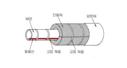 [그림 4] 배관 열선시공 예시