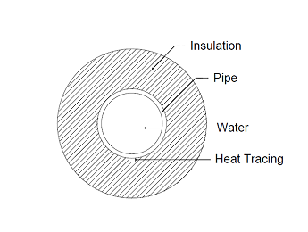[그림 5] 열선 및 배관보온재 설치 배관단면