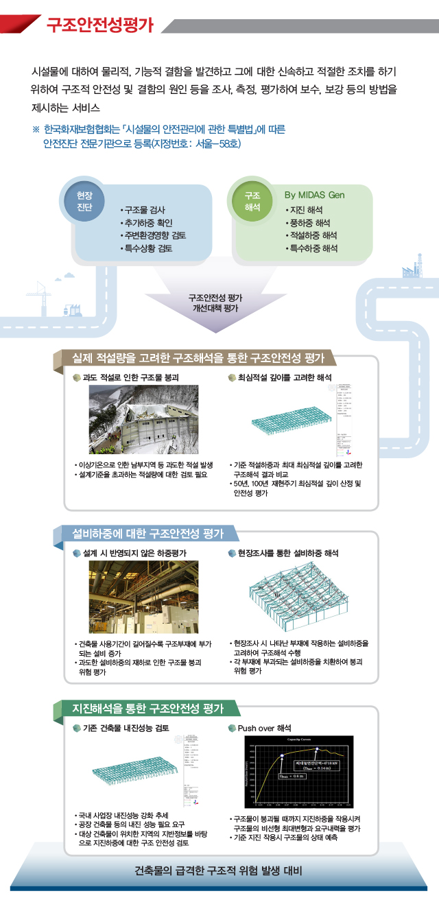 위험성평가, 구조안전성평가