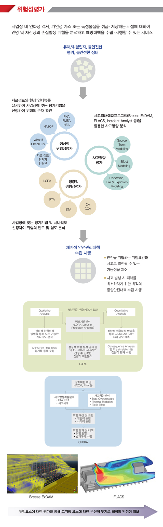 위험성평가, 구조안전성평가