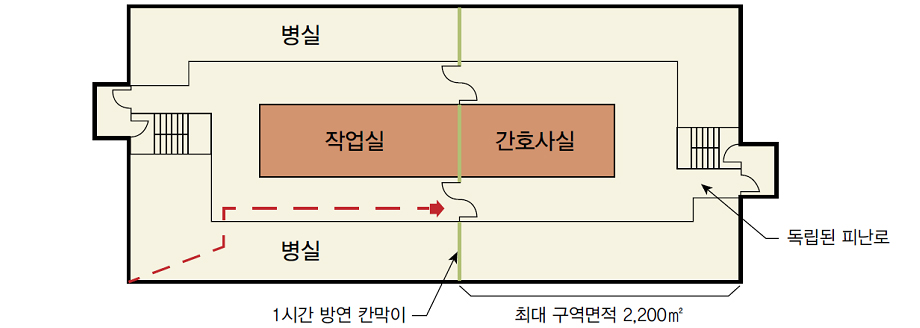 미국의 방연구획 개념