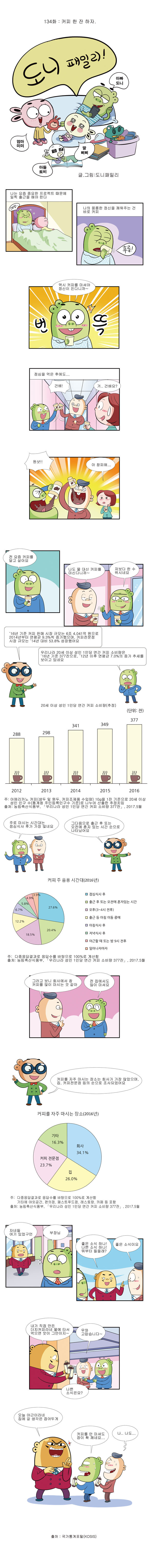 [도니패밀리 132화] 지하철에서의 예쁜 내 모습