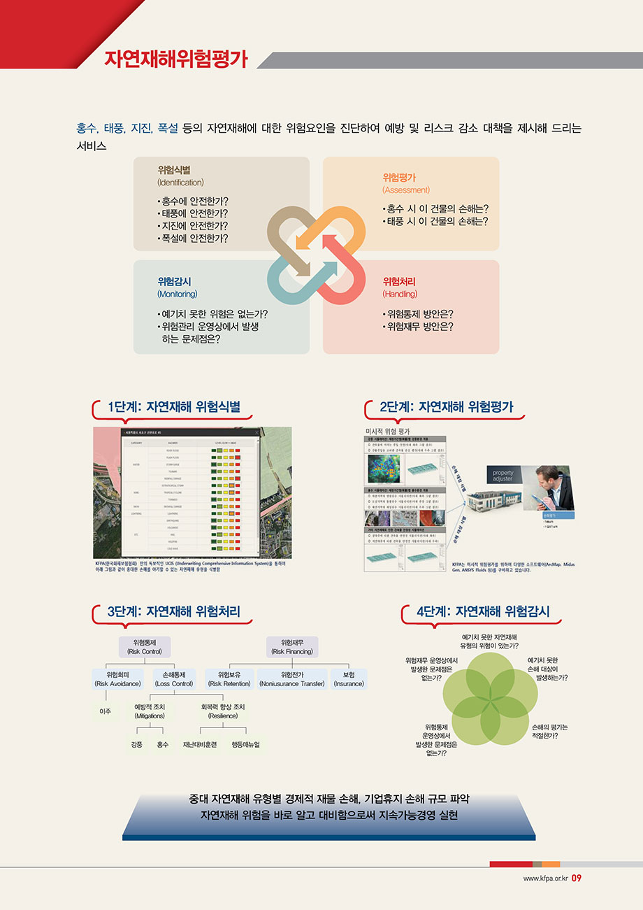 자연재해위험성평가