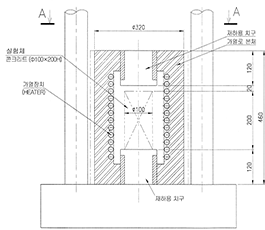 [그림 3] 이동식 가열로 단면상세도