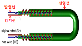  [그림 1] 무자계 열선의 개략도