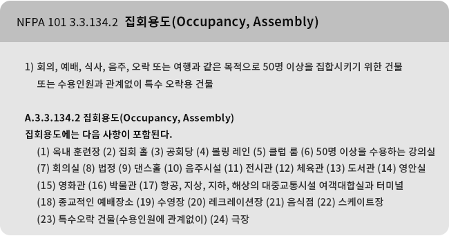 NFPA 101 3.3.134.2* 집회용도(Occupancy, Assembly)
