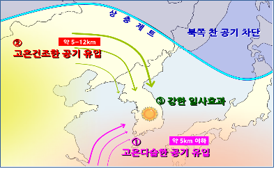 [그림 2] 우리나라 주변의 2018년 폭염 발달 관련 모식도