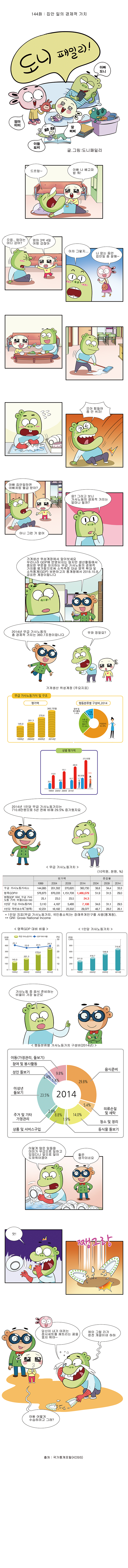 [도니패밀리 144화] 집안 일의 경제적 가치