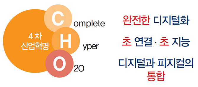 [그림 1] The KEY to 4th INDUSTRIAL REVOLUTION