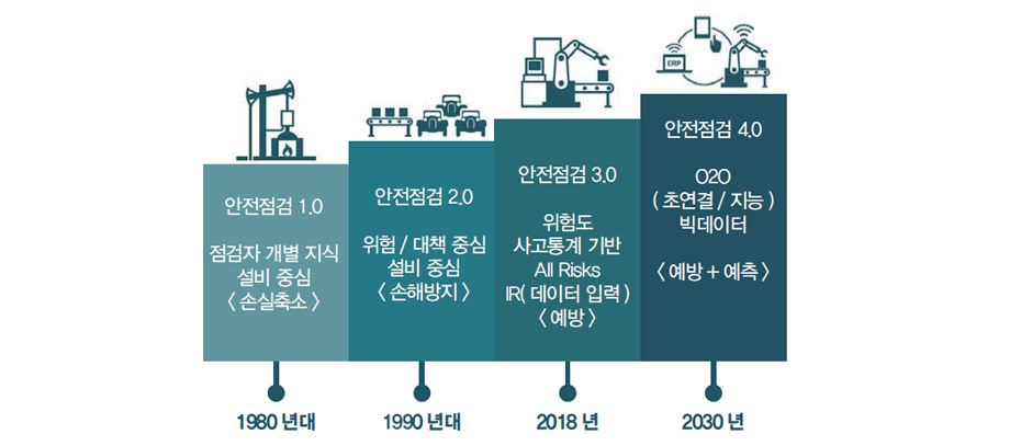 [그림 1] The KEY to 4th INDUSTRIAL REVOLUTION