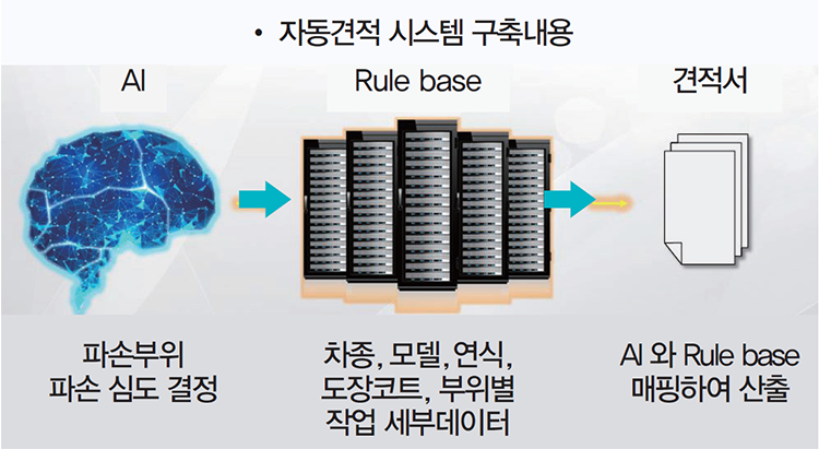 네스트(Nest) 연기 감지기(자료: Nest 홈페이지)