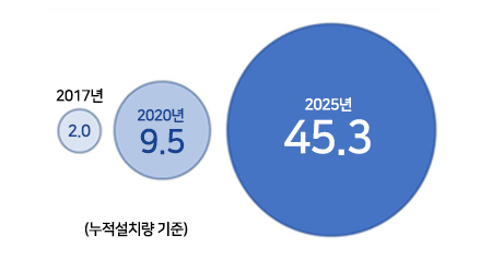 (a) 터널 발파 관제 시스템