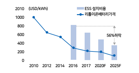  (b) 터널 내 비상방송 시스템