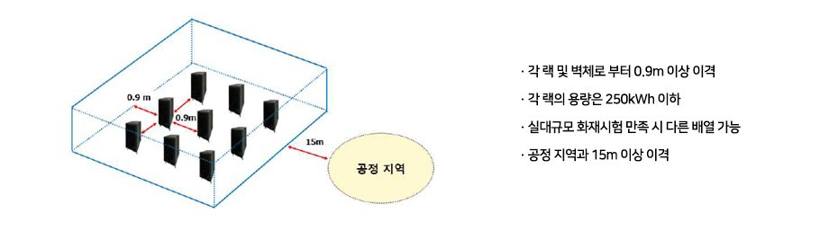 [그림 1] The KEY to 4th INDUSTRIAL REVOLUTION