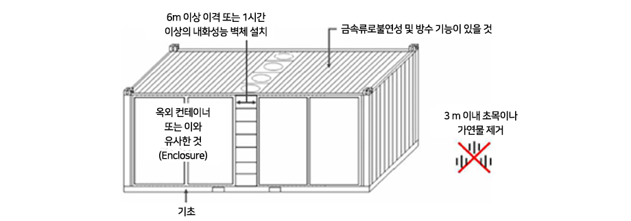 [그림 1] The KEY to 4th INDUSTRIAL REVOLUTION