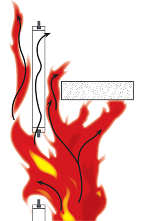 [그림 12] 커튼월 벽체 접합부를 통한 화재 확산 개념도