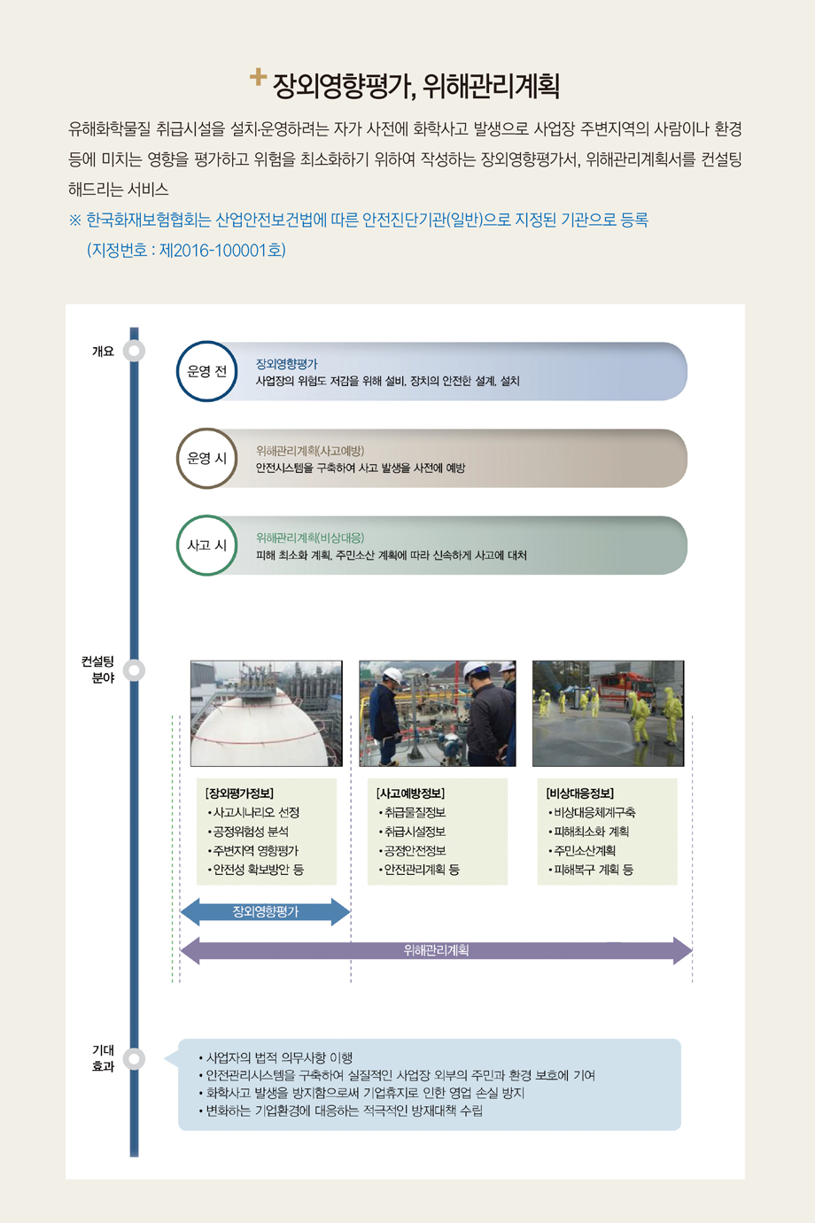 공정안전관리(PSM) 컨설팅