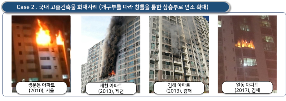 국내 고층건축물의 분출화염으로 인한 상층부로 확대사례