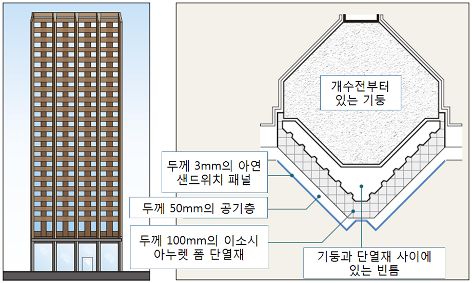 그렌펠타워의 입면도 및 평면도