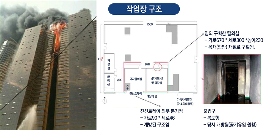 부산OO스위트화재 및 PIT 층 구조