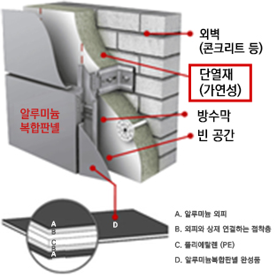 알루미늄 복합 패널