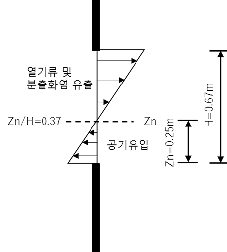 (c) n=3(Case4)