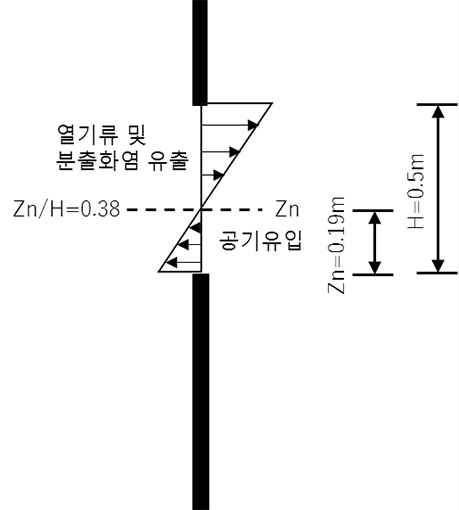 (d) n=4(Case5)