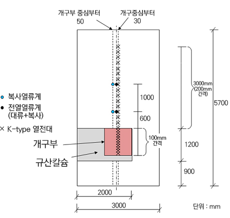 (b) 외벽면