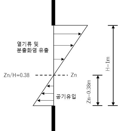 (a) n=1(Case1)