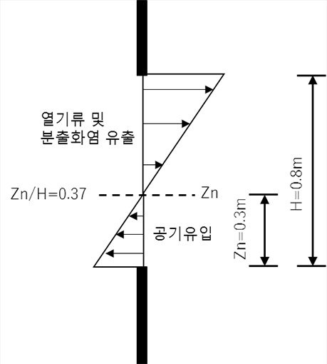 (b) n=2.5(Case3)