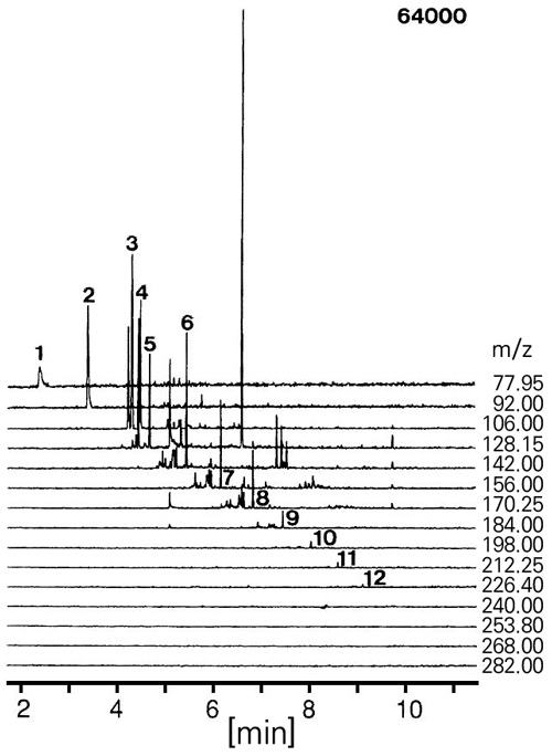 사례13의 혈액에서 보인 Cl-SIM chromatogram