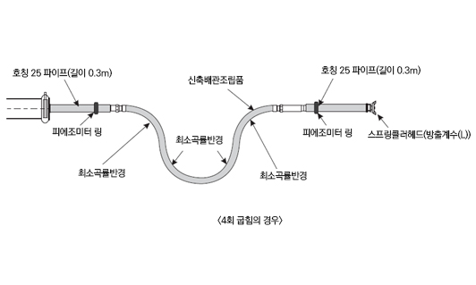 (b) 최대굽힘(4회)