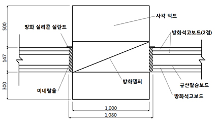 (a) 차열재 미적용 사각 덕트 관통부 내화충전구조(실험체 1)