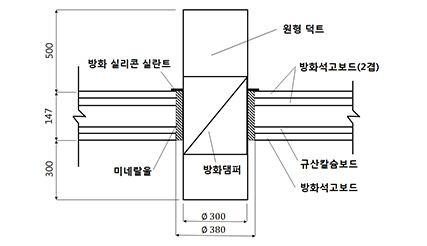 (b) 차열재 미적용 원형 덕트 관통부 내화충전구조(실험체 1)