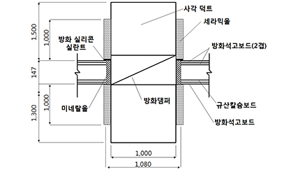 (c) 차열재 적용 사각 덕트 관통부 내화충전구조(실험체 2)