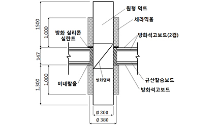 (d) 차열재 적용 원형 덕트 관통부 내화충전구조(실험체 2)