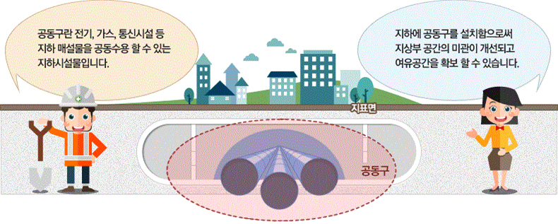공동구 설명자료