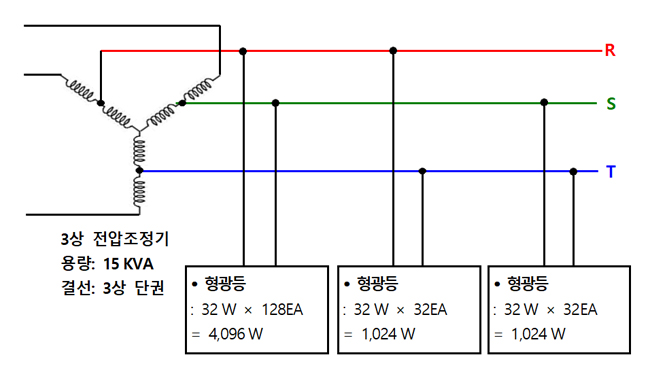 전압조정기와 형광등 부하의 설치도