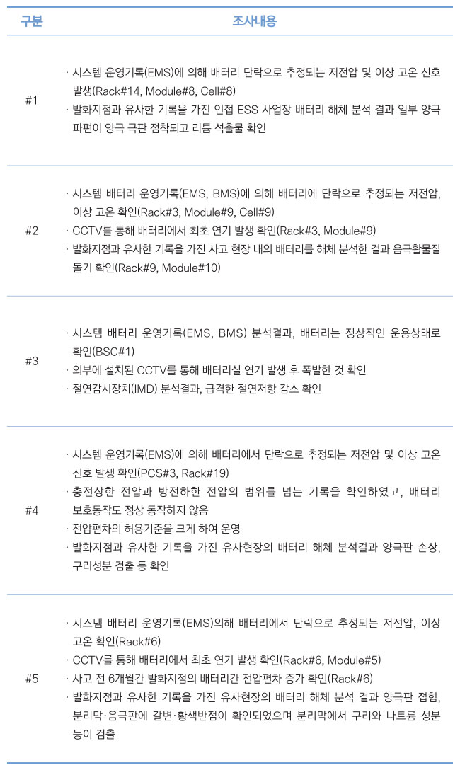 화재 조사내용