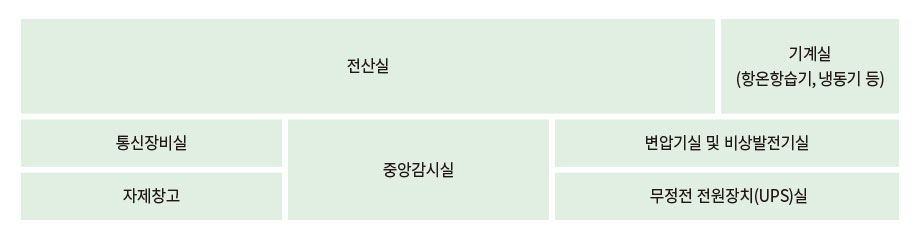 데이터센터의 개념적인 레이아웃