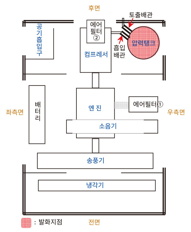 화재기계 공기압축기의 개략도