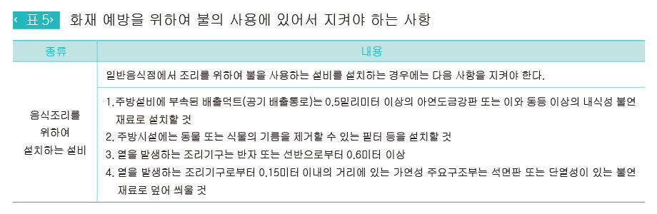 화재 예방을 위하여 불의 사용에 있어서 지켜야 하는 사항