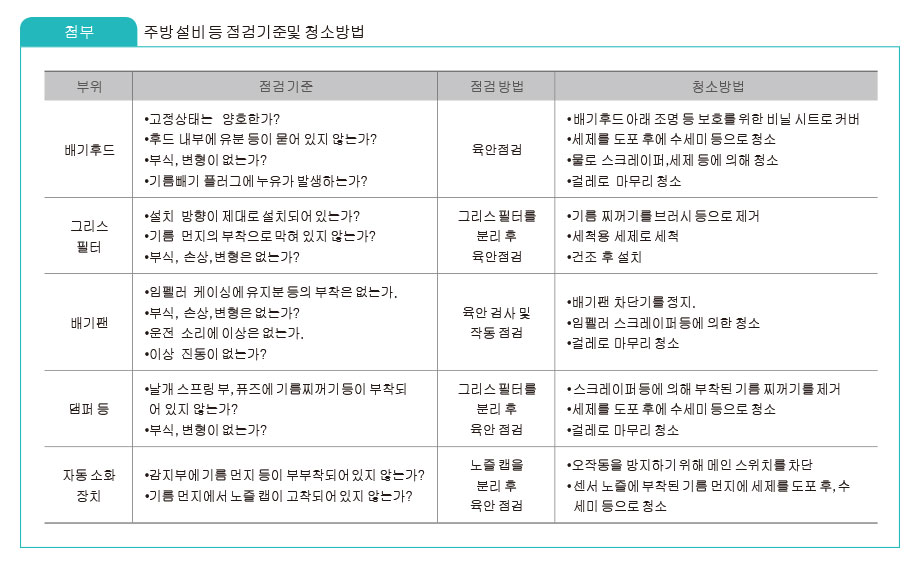 주방 설비 등 점검기준 및 청소방법