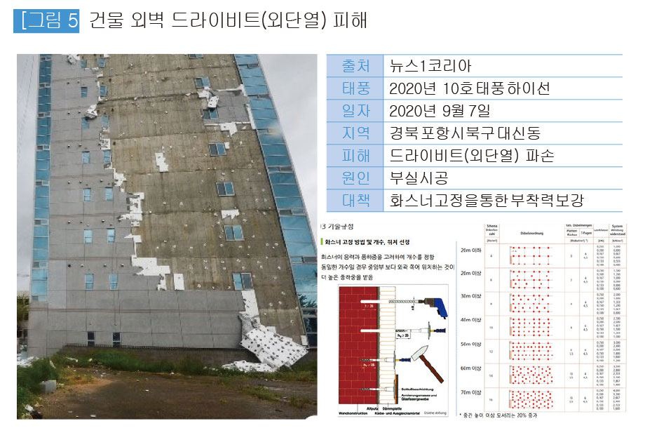 건물 외벽 드라이비트(외단열) 피해