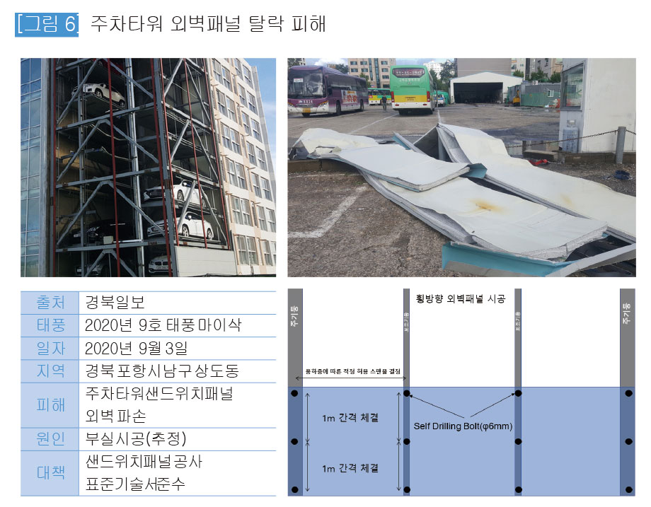 주차타워 외벽패널 탈락 피해