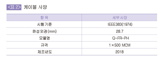 케이블 사양