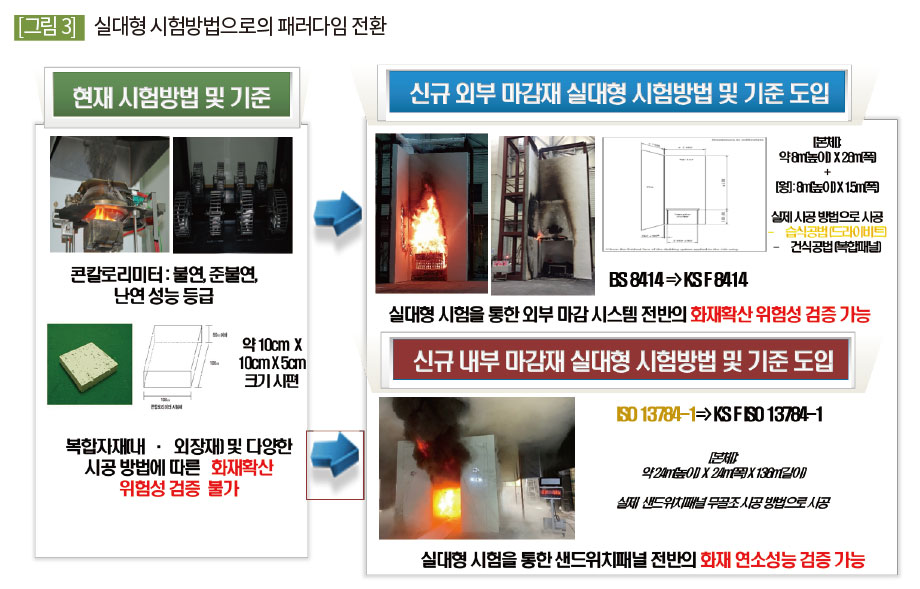 실대형 시험방법으로의 패러다임 전환