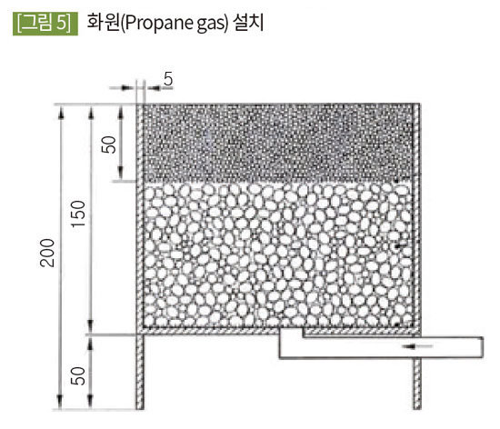 화원(Propane gas) 설치