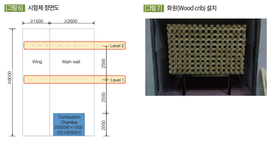 시험체 정면도 ,화원(Wood crib) 설치 